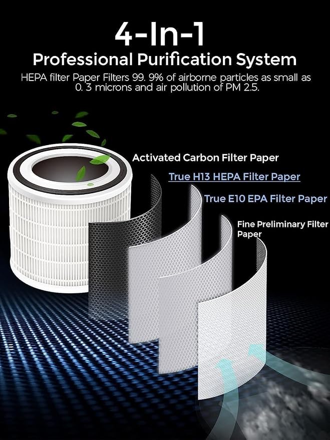 MEGAWISE True HEPA Air Purifier EPI235A, 3-Stage Filtration, Quiet 24dB - Image 3