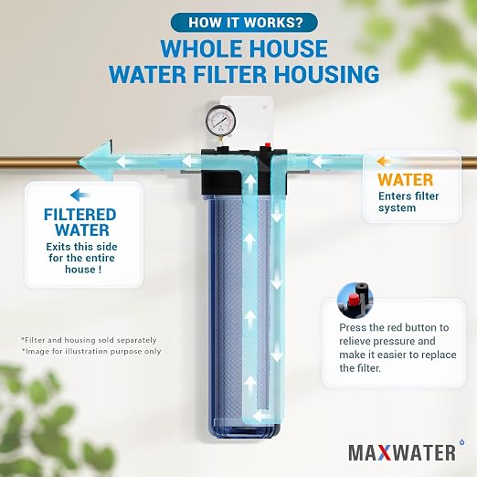 Max Water Whole House 20" x4.5" Purple Clear WH Water Filter Housing 1 inch - Image 5