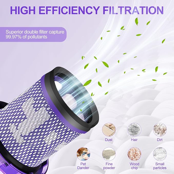 2 Pack Filter Replacement for Dyson V11 Origin V11 Torque Drive V11 Animal V11 - Image 5