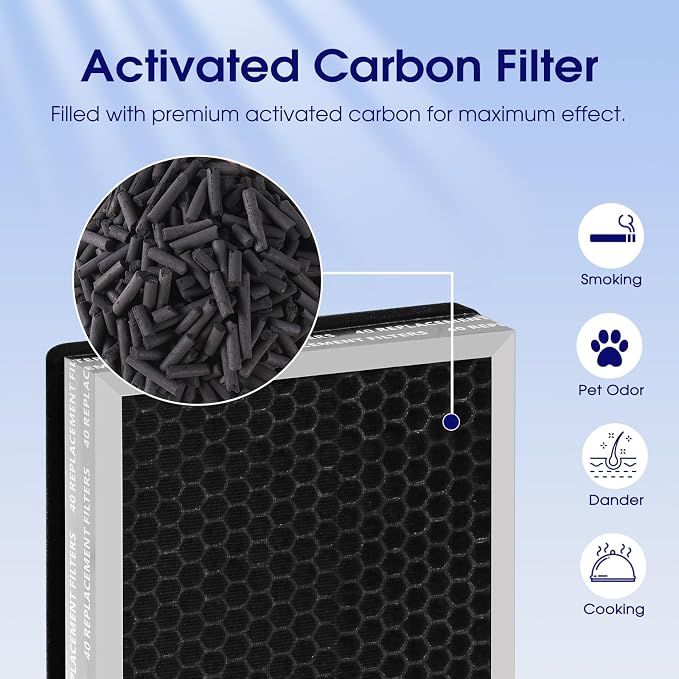 40 Pet Care Replacement Filter for MA Air Purifier 40 Series, 3-in-1 - Image 5