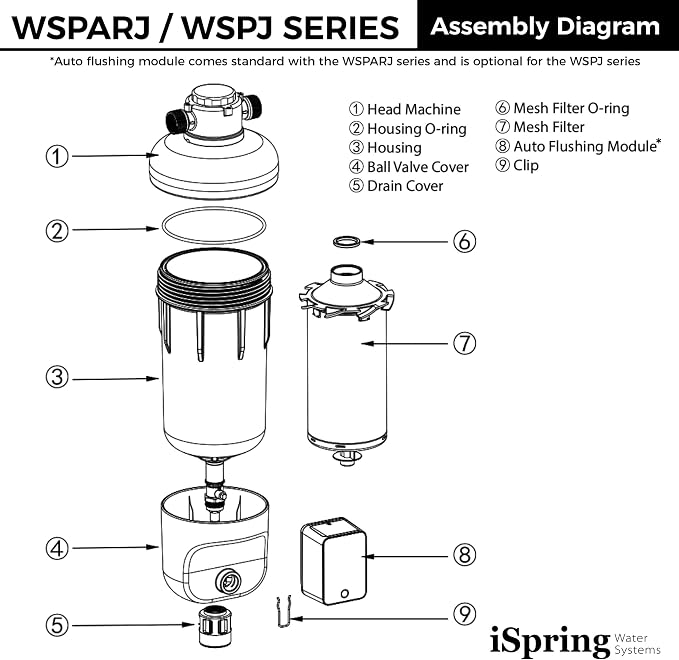 iSpring WSP500J Reusable Whole House Spin-Down Sediment Water Filter, Upgraded - Image 5