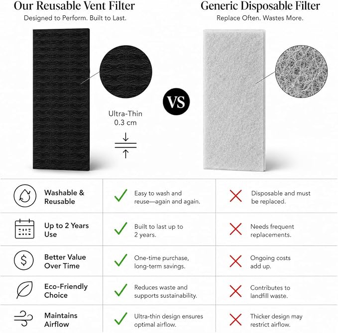 Lite Floor Vent Register Filter, Eco-Friendly Washable Air Vent Filter - Image 9