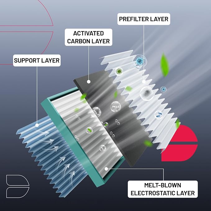BDFHYK CF10134 Cabin Air Filter - Image 3