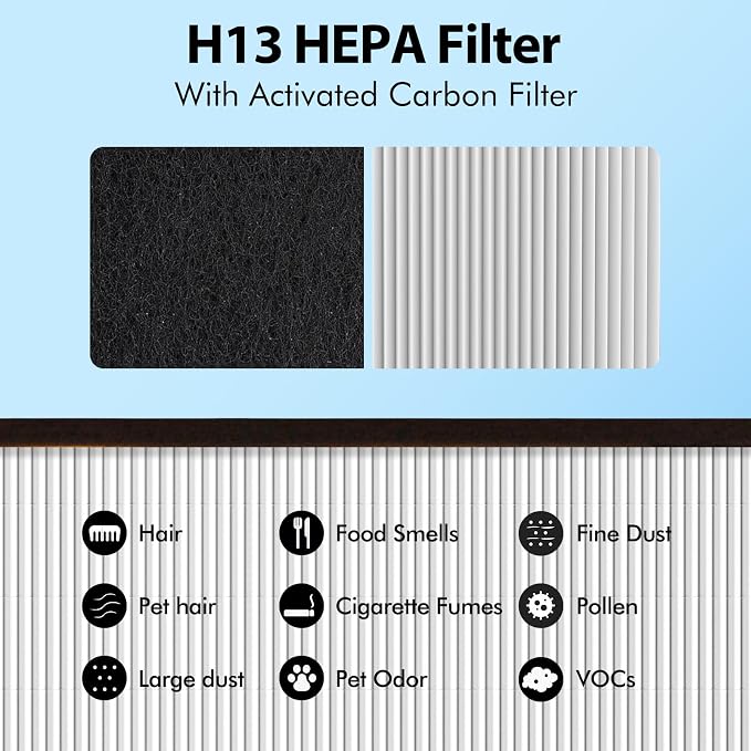 FLT5250PT Pet Care Filter-C Compatible - Image 7