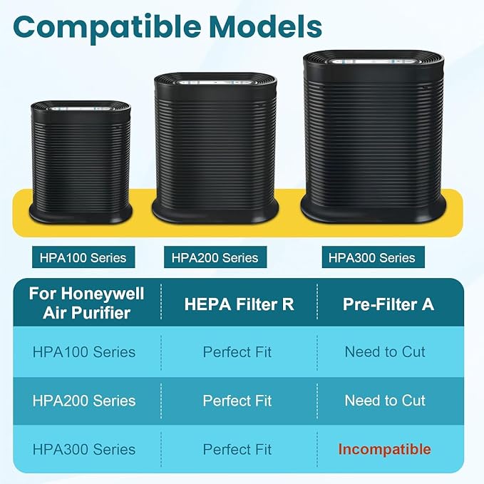HPA100 Replacement Filter Compatible - Image 2