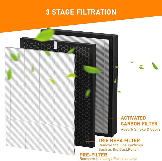 AP-B102 True HEPA Replacement Filter Set Compatible - Image 2