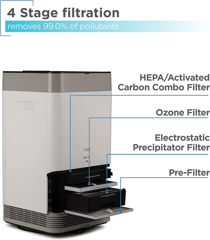 BLACK+DECKER Electrostatic Precipitator Air Purifier, HEPA Air Purifier - Image 2