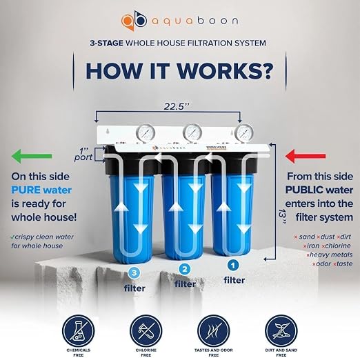 Aquaboon 3-Stage Whole House Water Filter System - Image 2