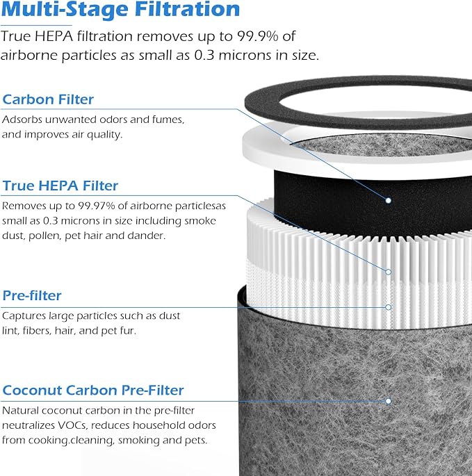4-Pack HP400 Series Replacement Filter Compatible - Image 4