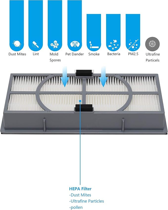 2 Pack A/D/H H11 True HEPA-Type Replacement Filter, Allergen Reduction - Image 4