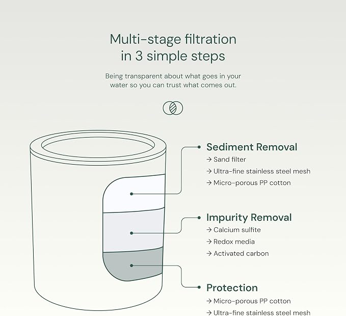 AquaBliss High Output Shower Filter Replacement Cartridge – Reduces Chemicals & - Image 6