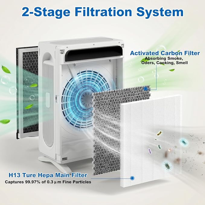 APH4000 Replacement Filter Compatible - Image 3