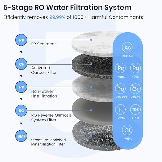Countertop Reverse Osmosis Water Filter System, 5-Stage RO Filtration - Image 3