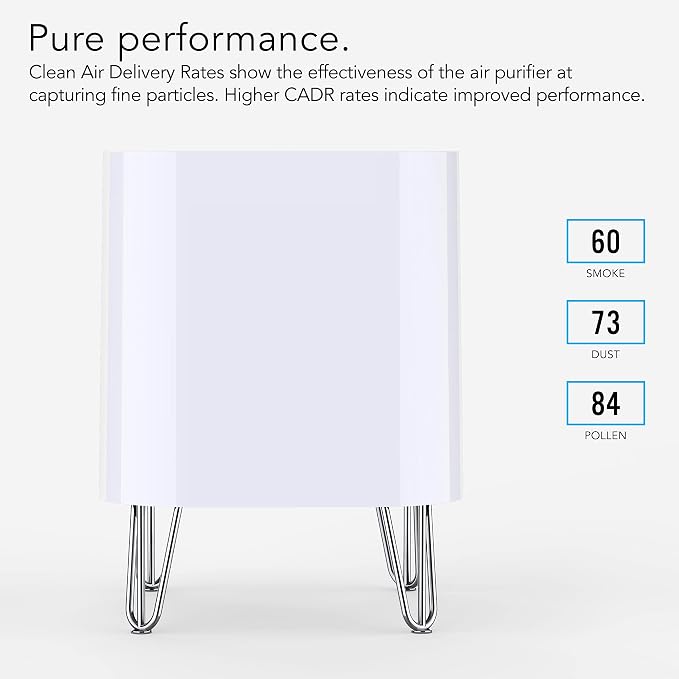 Vornado QUBE50 Air Purifier for Home, Bedroom and Office, True HEPA Filter to - Image 5