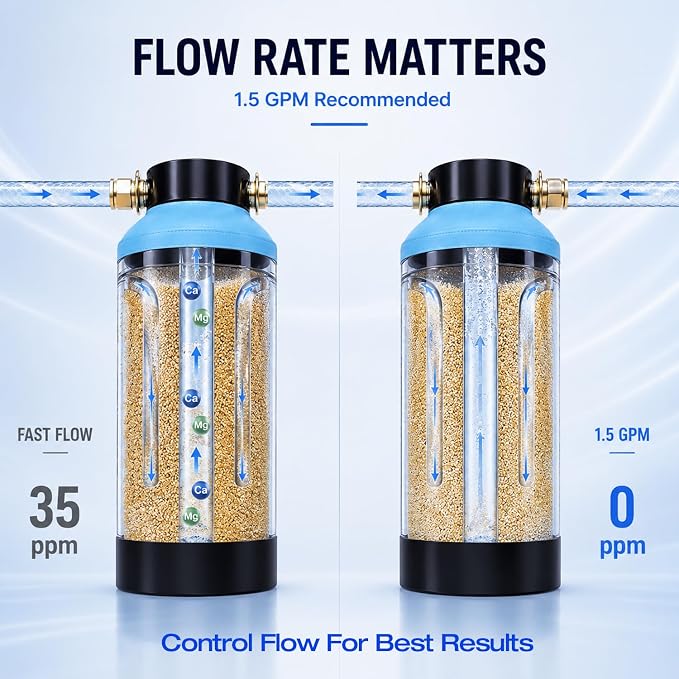H&G lifestyles Water Deionizer for Car Washing, Spotless Water System Spot-Free - Image 3