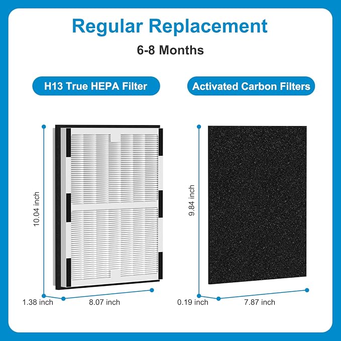 Replacement Filter A for Filtrete FAP-C01-A Air Puri-fier, for Idylis IAF-H-100A - Image 4