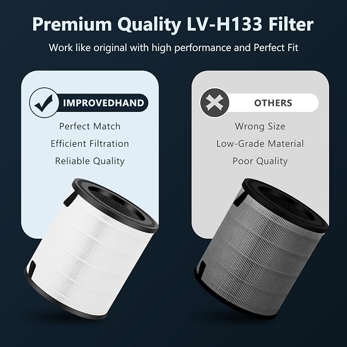 LV-H133 Filter Replacement for LEVOIT Air Puri-fier, 3-in-1 Great - Image 7