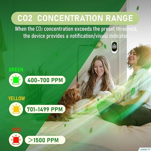 LSENLTY Upgraded CO2 Detector Plug in Wall Design, 3 in 1 Air Quality Detector - Image 5