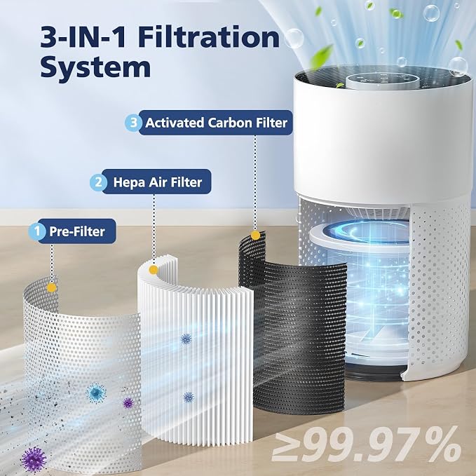 ZQA-4000C Hepa Filters for VNIUP/ADTARK/Hopmirth ZQA-4000C Air Purifier | & for - Image 2