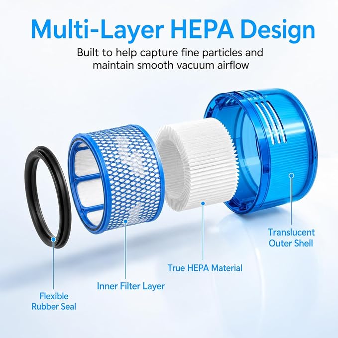 Dyson Outsize Filter, Dyson Outsize Origin, Outsize +, Absolute +, Dyson V11 - Image 4