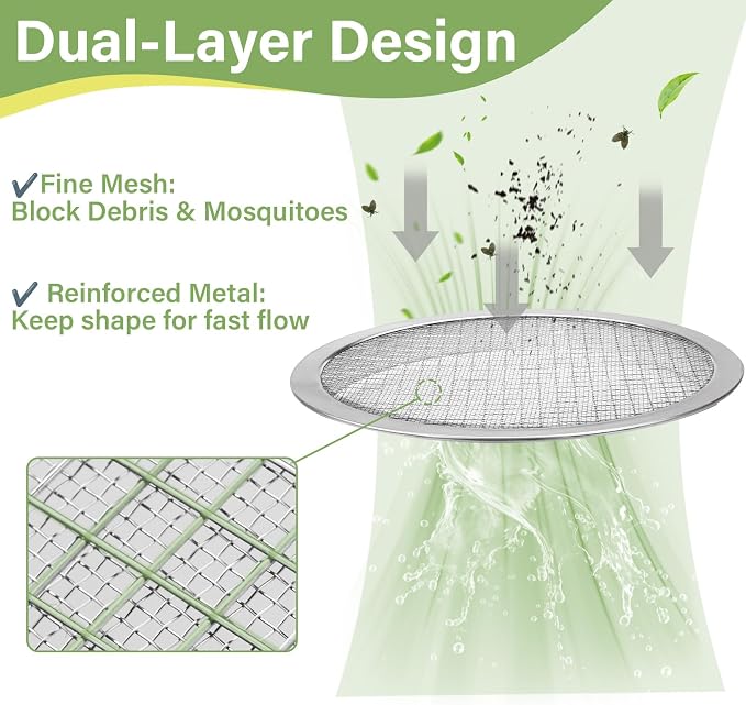 6-inch Round Rain Barrel Screen, Double Aluminum Mesh Vent Cover | Screen - Image 3