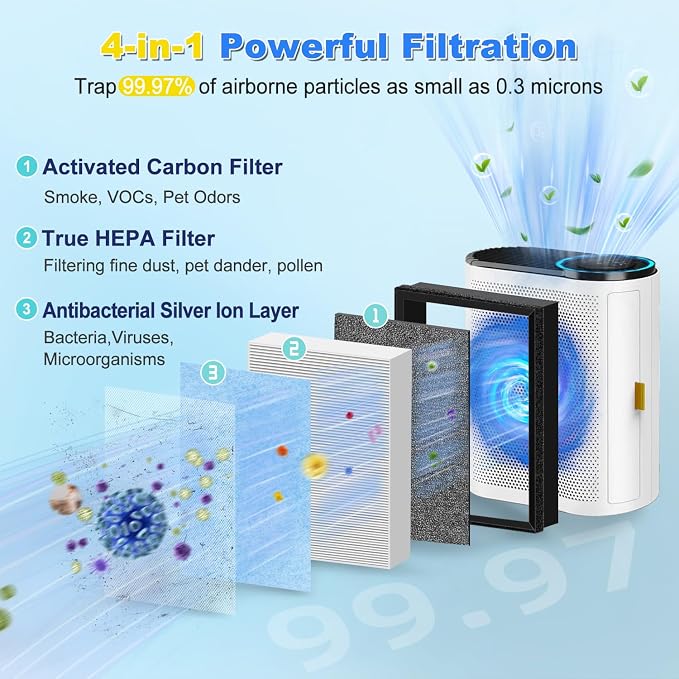 MK04 Air Filter Replacement for AROEVE MK04/MG04JH Air Purifier | 2Pack - Image 2