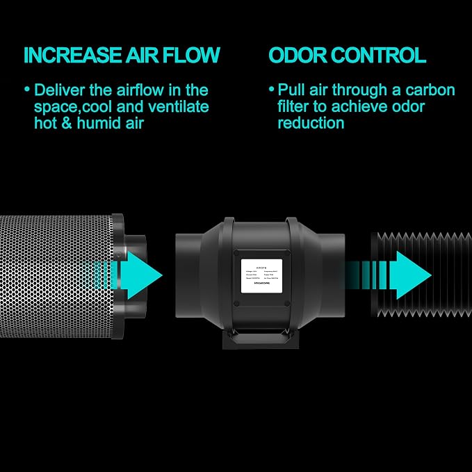 Air Carbon Filter 4 Inch, Smellines Control Removes 3X More Odors Contaminants. - Image 3