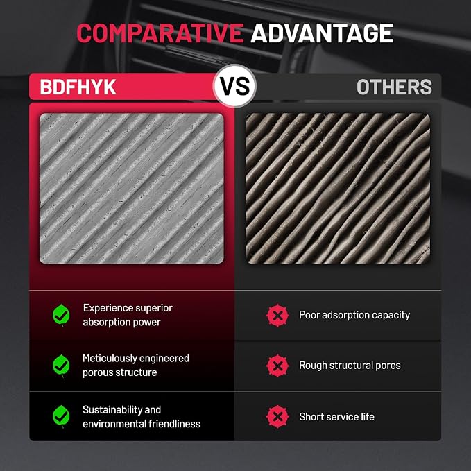 BDFHYK 2PC Cabin Air Filters - Image 5