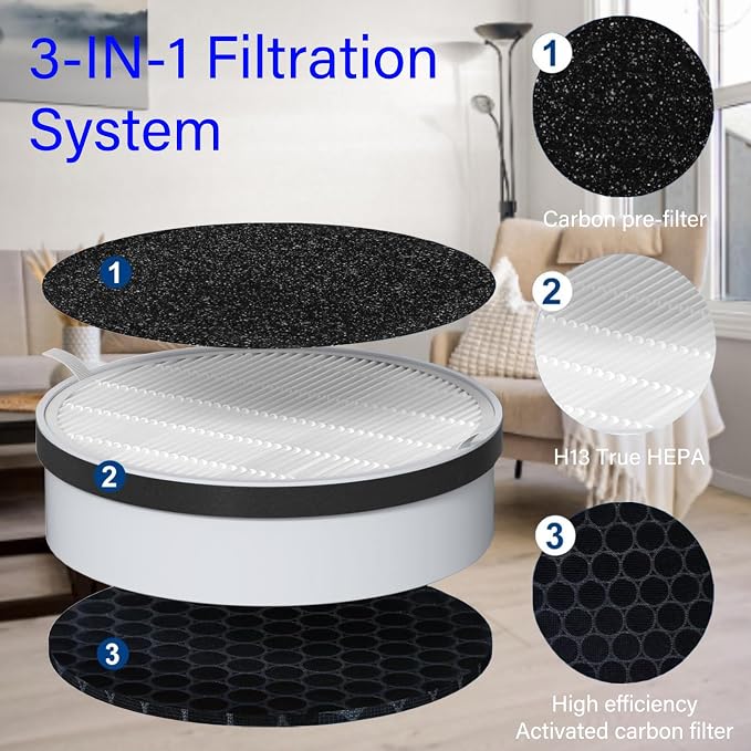 2 Set HP125 Replacement Filter for Hunter HP125 AirX HEPA Digital Air Purifier - Image 3