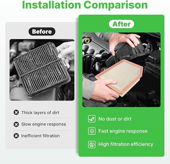 Engine+Cabin Air Filters Fit for 2019-2026 Silverado 1500＆Sierra 1500, - Image 6