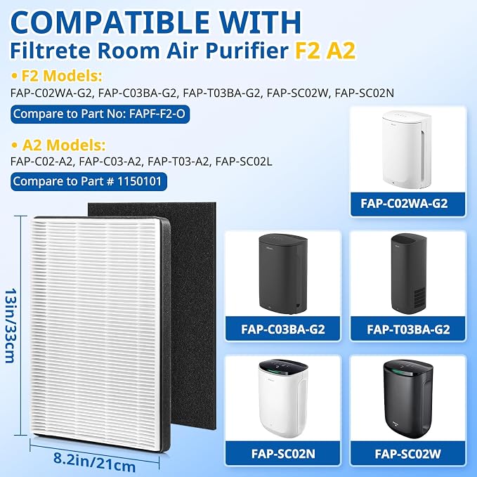F2 A2 Replacement Filter Compatible - Image 2