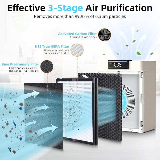 4 Pack PP02 Replacement Filter For Oneisall PP02 Pet Air Purifier | 3-Stage - Image 4