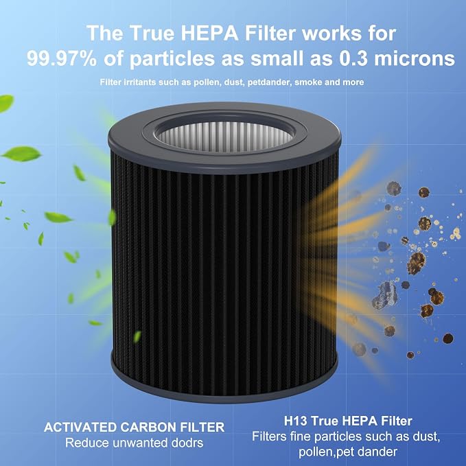 Air Mini Replacement PECO-HEPA Filter Compatible - Image 3