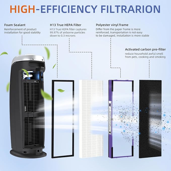 FLT4850PT HEPA Filter B Pet Replacement Compatible - Image 2