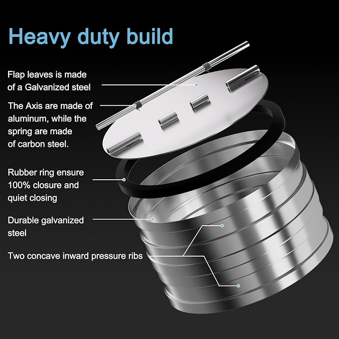 Hon&Guan 6 Inch Backdraft Damper, One-Way Airflow Duct Damper 6 Inch Ducting - Image 3