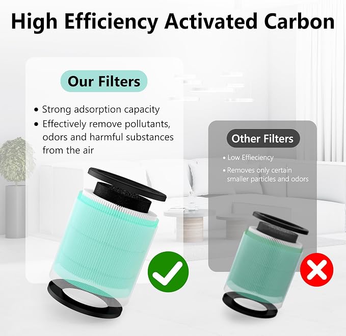 AS200 H13 True HEPA Replacement Filter Compatible - Image 5