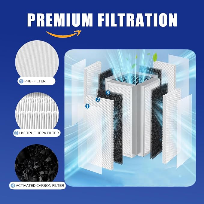 50 Premium H13 True Hepa Filter Replacement Compatible - Image 3