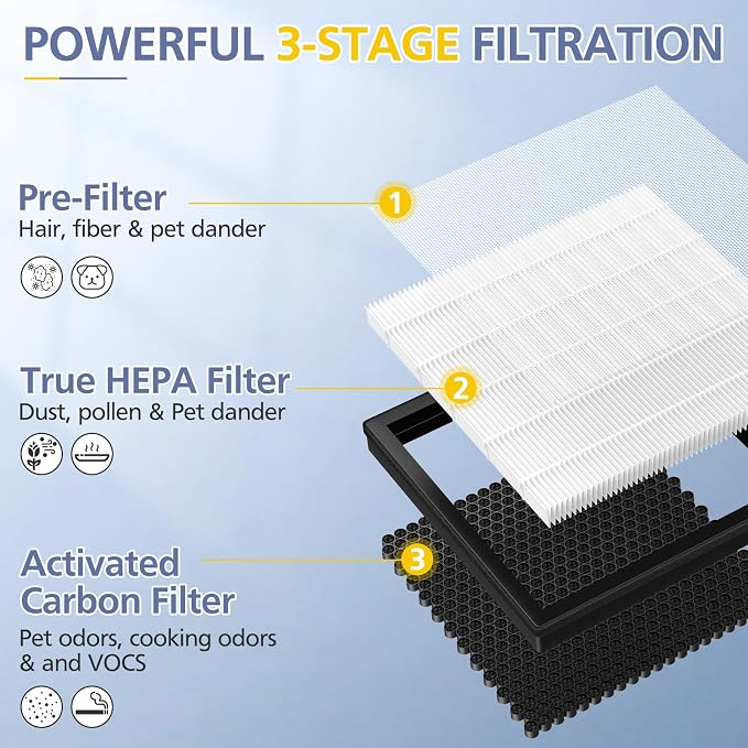 4 Pack G3 Air Purifier Repalcement Filter Compatible - Image 2