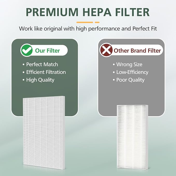 isinlive 115115 HEPA Replacement Filters A - Image 9