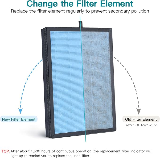 AIRTOK Air Purifier AP1002 Replacement Filter, H13 True HEPA Filters 2 Pack - Image 3