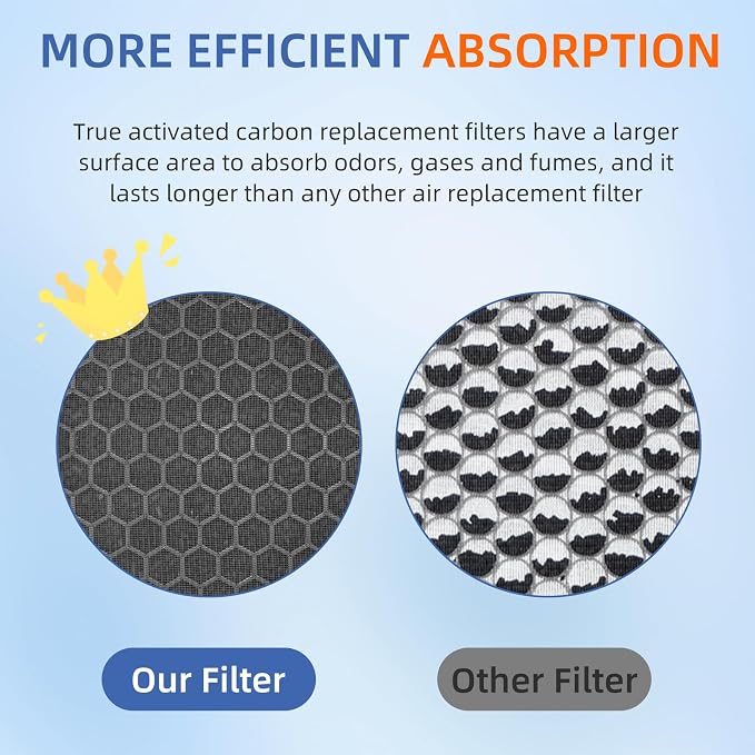 4 Pack 116131 HEPA Replacement Filter I - Image 3