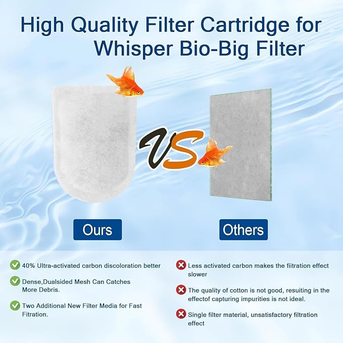 10 Packs Carbon Filter Cartridges - Image 3