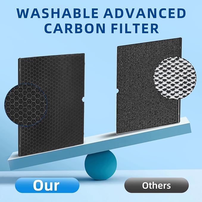 116130 Replacement Filter H for Winix 5500-2 AM80 Plasmawave Air Purifier - Image 3