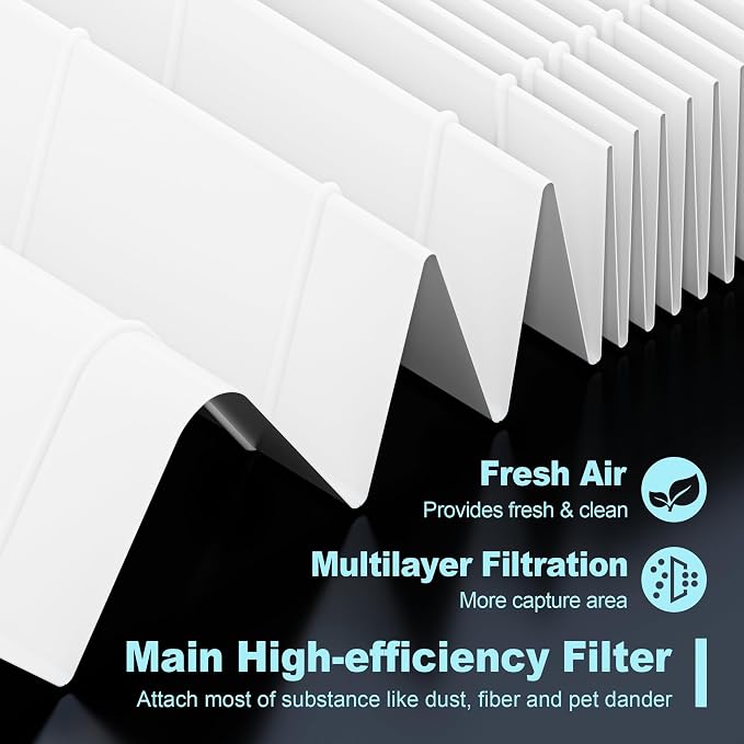 HPA200 Replacement Filters for Honeywell HRF-ARVP200, HPA250 Series Air - Image 3