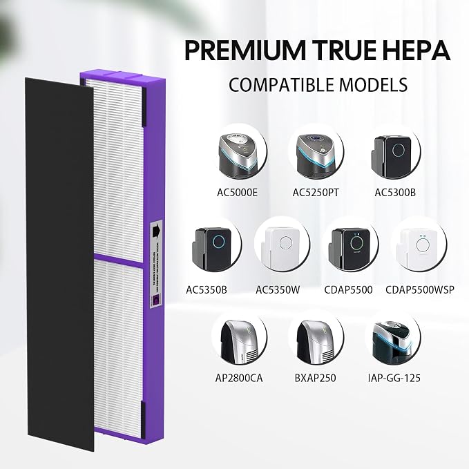 FLT5250PT True HEPA Replacement Filter Compatible - Image 2