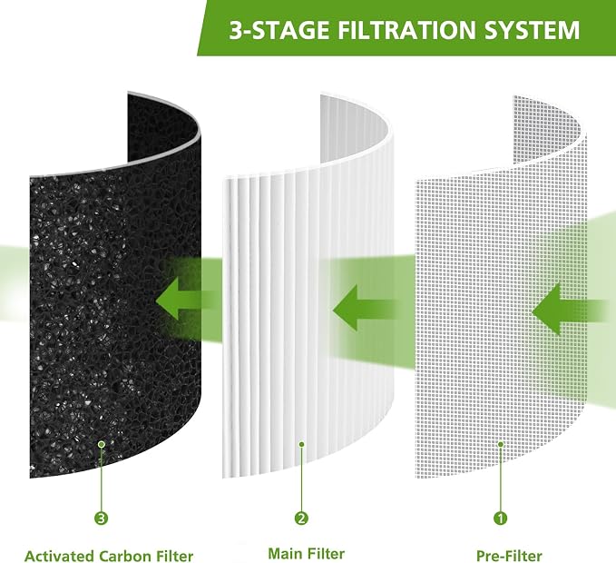 2 Pack H7121101 Replacement Filter, Compatible - Image 3