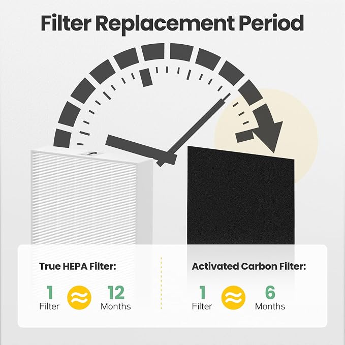 HPA200 HEPA Filter Replacement Compatible - Image 9