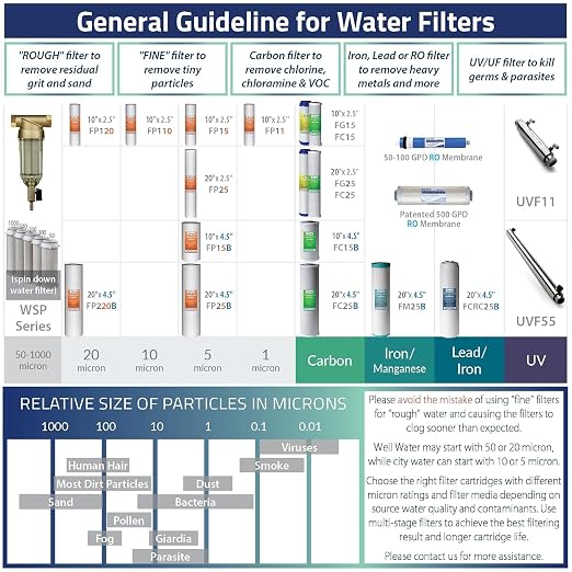 iSpring RCC7AK-BN NSF Certified, 75 GPD, Alkaline 6-Stage Reverse Osmosis System - Image 10