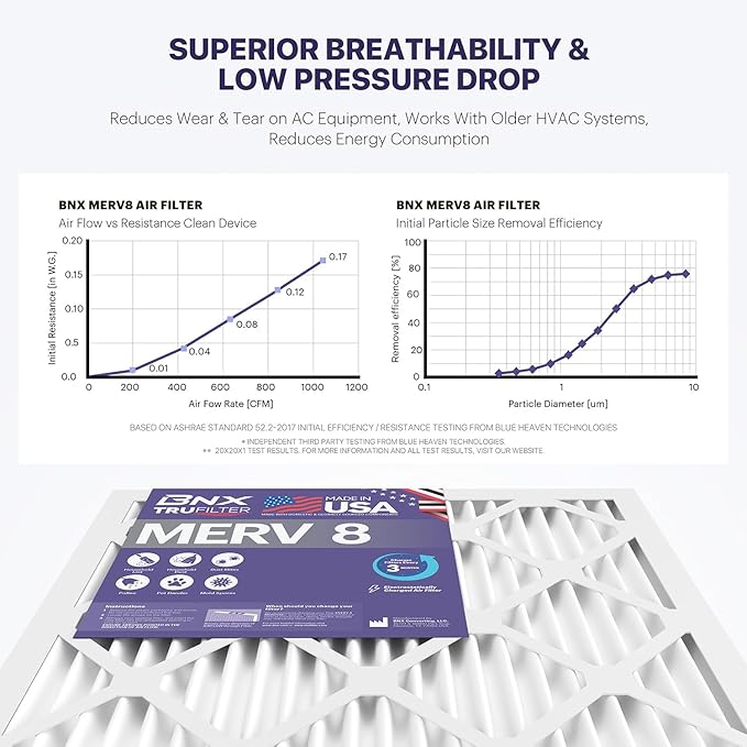 BNX TruFilter 20x23x1 Air Filter MERV 8 - Image 4