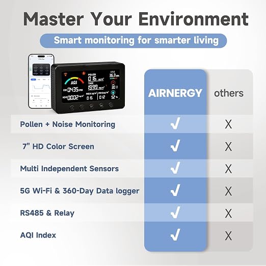AIRNERGY 12-in-1 Air Quality Monitor Indoor - Image 4